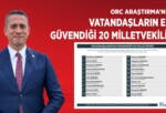 ORC Araştırma sonuçları paylaştı! İşte vatandaşların en güvendiği 20 milletvekili