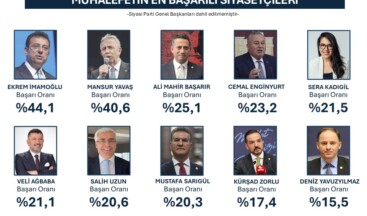 “MUHALEFETİN EN BAŞARILI SİYASETÇİLERİ”